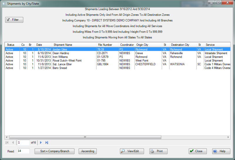 File:DMS ShipmentsByCityState.PNG
