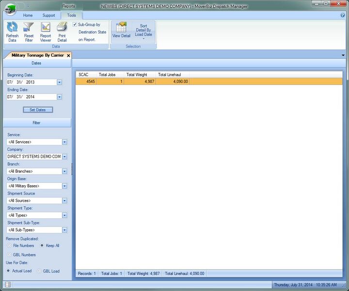 File:DMS Military Tonnage By Carrier.JPG